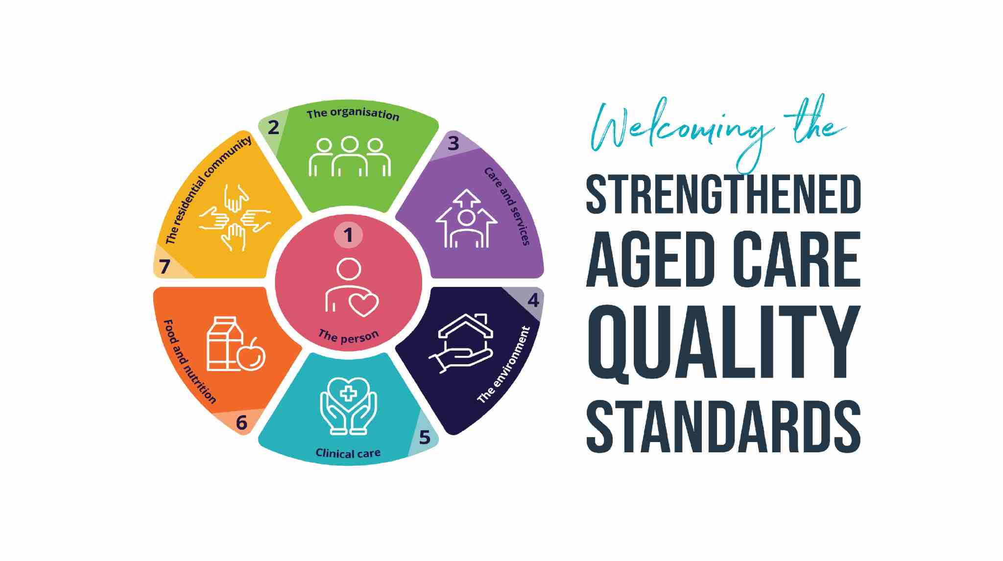 Strengthened Quality Standards Wheel